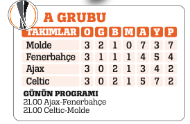 Beşiktaş Moskova'yı ağırlıyor